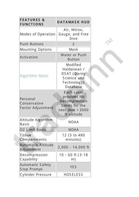 FEATURES & FUNCTIONS DATAMASK HUD Modes ... - Scubastore