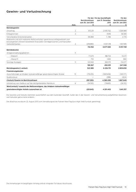 German - New Flag Semi-Annual Report - Putnam Investments