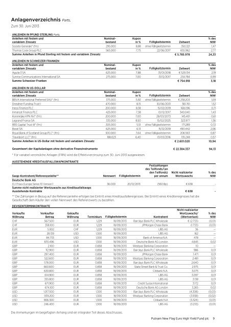 German - New Flag Semi-Annual Report - Putnam Investments