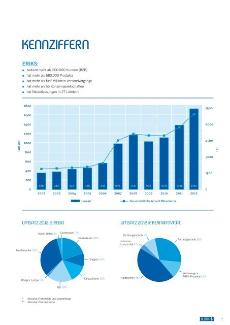 unternehmensprofil 2013 - ERIKS