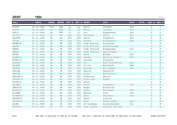 DF0IT 1994 - DF6QC