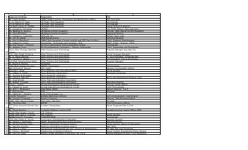 Registrant Full Name Organization Title - National Defense ...