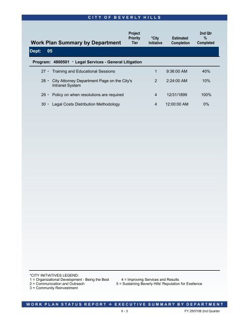 2007-08 2nd Quarter Status Report - City Of Beverly Hills