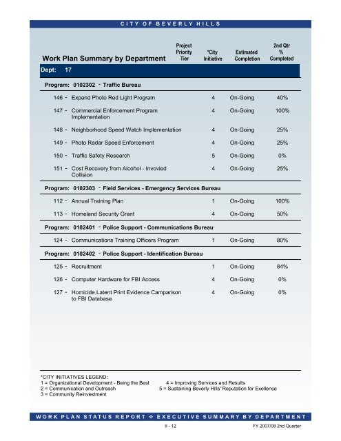 2007-08 2nd Quarter Status Report - City Of Beverly Hills