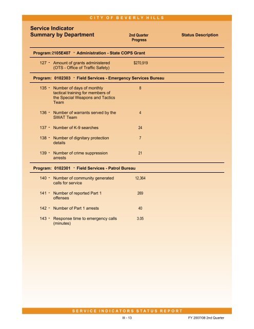 2007-08 2nd Quarter Status Report - City Of Beverly Hills