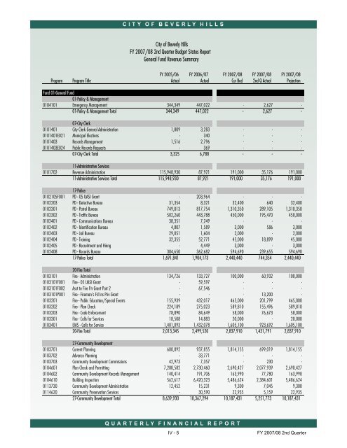 2007-08 2nd Quarter Status Report - City Of Beverly Hills