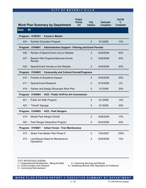 2007-08 2nd Quarter Status Report - City Of Beverly Hills