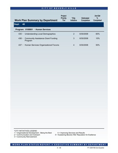 2007-08 2nd Quarter Status Report - City Of Beverly Hills