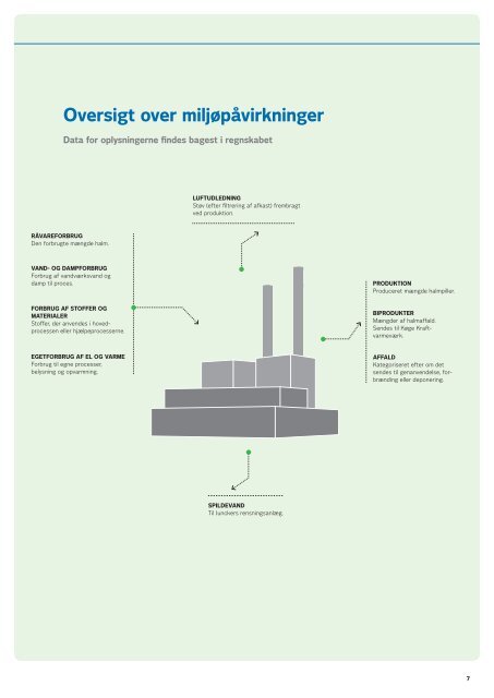 Køge Biopillefabrik, grønt regnskab 2012 (PDF 3 MB) - Vattenfall