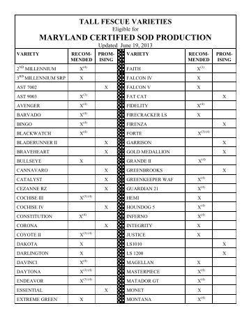 Maryland Turfgrass Variety List