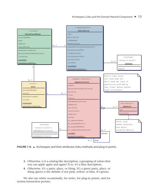 Archetypes, Color, and the Domain-Neutral ... - Petercoad.com