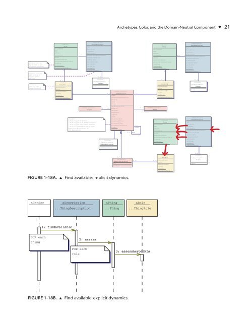 Archetypes, Color, and the Domain-Neutral ... - Petercoad.com