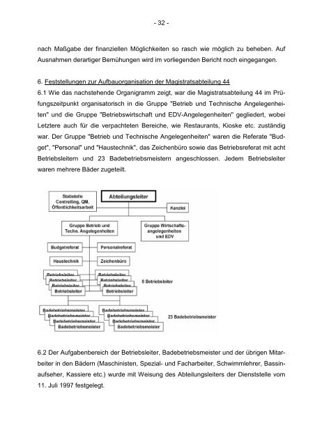 Bericht des Wiener Kontrollamtes - Kontrollamt der Stadt Wien