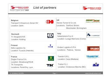 List of partners