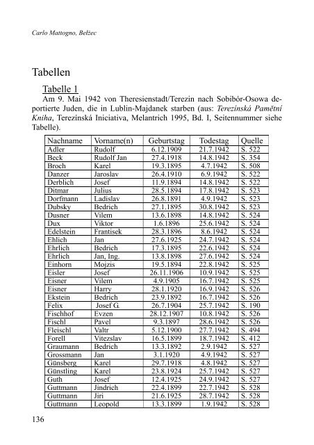 09d-b.pdf - Holocaust-Handbücher