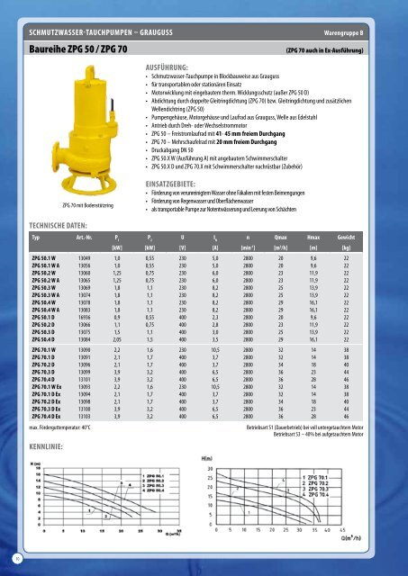 tM 5 zd– schwimmende entnahme - Zehnder Pumpen GmbH