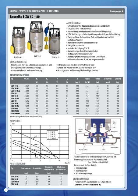 tM 5 zd– schwimmende entnahme - Zehnder Pumpen GmbH