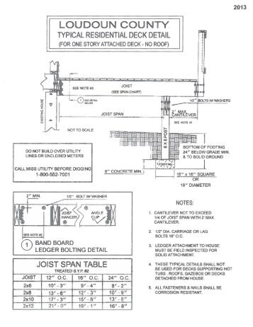 Loudoun County Deck Details - Home Inspections, Inc.