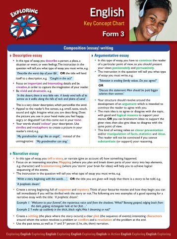 Key Concept Chart - Pearson