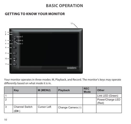 UDS655 Wireless Video Surveillance System - Uniden