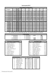 7 . Kompanie : 2 . Kompanie 1.117 : 696 ... - SV Lünen-Süd