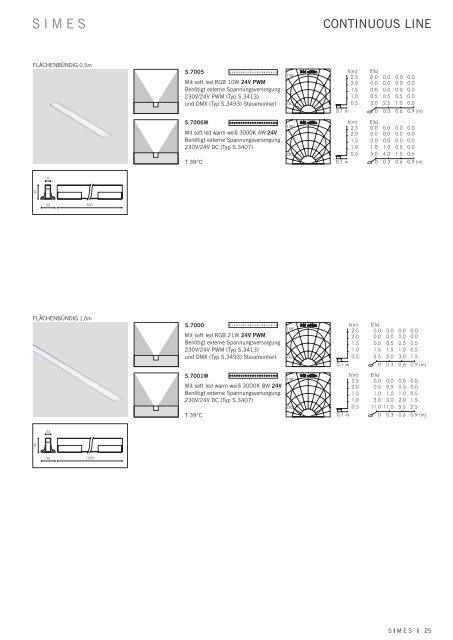 2 0 1 3 - 2 0 1 4 2 0 1 3 - 2 0 1 4 produktkatalog - Ditalic