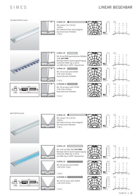 2 0 1 3 - 2 0 1 4 2 0 1 3 - 2 0 1 4 produktkatalog - Ditalic