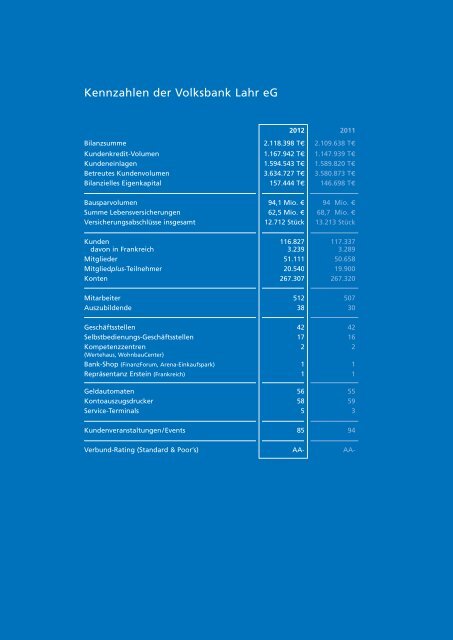 Geschäftsbericht 2012.pdf - Meine Bank vor Ort