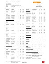 Kommunikationsverzeichnis pdf (2) - Amm Logistics