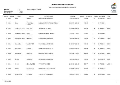 Lista de Candidatos