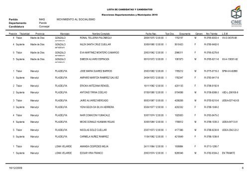 Lista de Candidatos