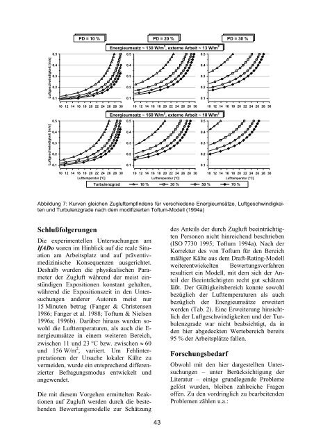 Wirkung und Bewertung von Zugluft am Arbeitsplatz - Leibniz-Institut ...