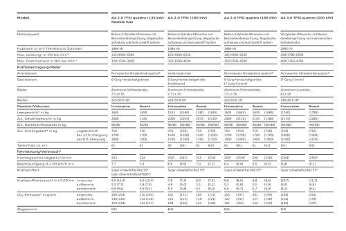 Katalog laden - PDF (8 MB) - Audi