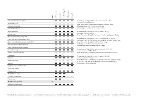 Katalog laden - PDF (8 MB) - Audi