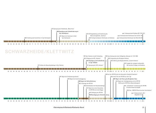 Kleinleipisch/Klettwitz/Klettwitz-Nord - lausitzerbergbau