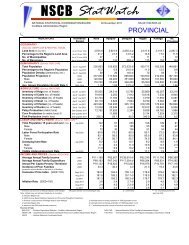 Q3 2011 - NSCB