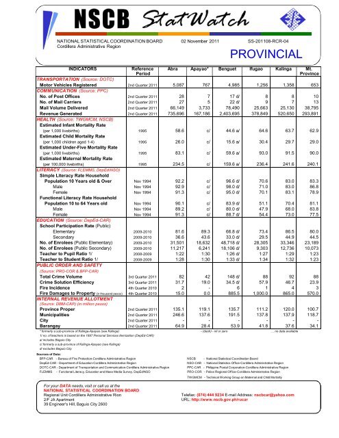 Q3 2011 - NSCB