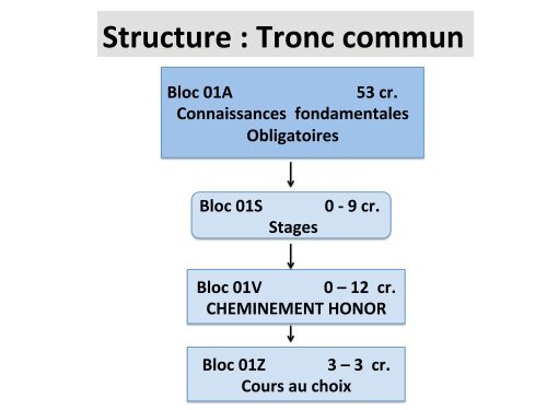 vous trouverez ici - Département de microbiologie et immunologie