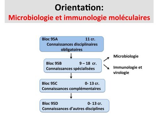 vous trouverez ici - Département de microbiologie et immunologie