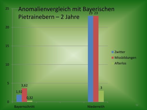 Anomalien bei Ferkel - Kompetenzinitiative