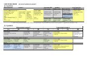 År 2 jk 09/14 År 3 jk 08/13 Hösttermin termin 5 Vårtermin termin 6 1A ...