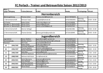 FC Perlach - Trainer und Betreuerliste Saison 2012/2013 ...