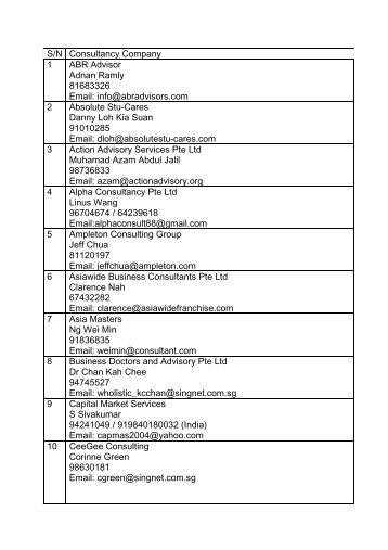 Consultants List - 27 April 2010.pdf