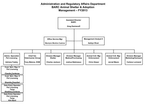 Org. Chart