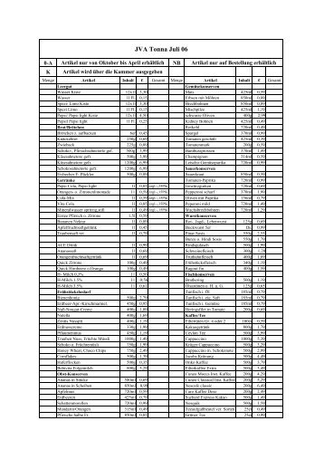 Einkauf Tonna - JVA-Report