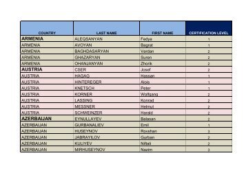 list_of_european_rj_certified_by_aiba.pdf