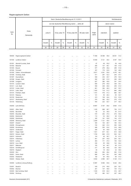 Hessische Gemeindestatistik 2013 - Werra-Meißner-Kreis