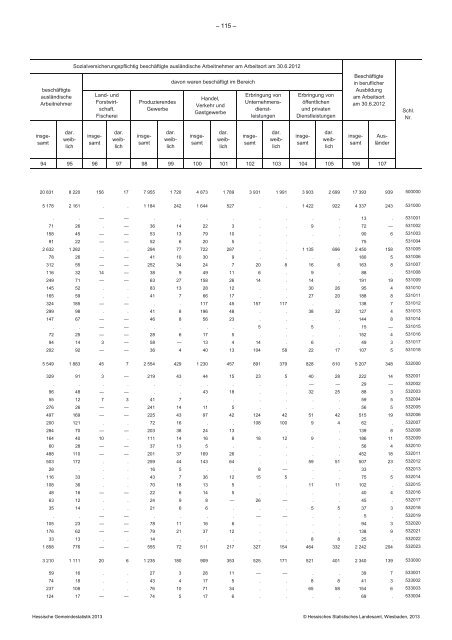 Hessische Gemeindestatistik 2013 - Werra-Meißner-Kreis