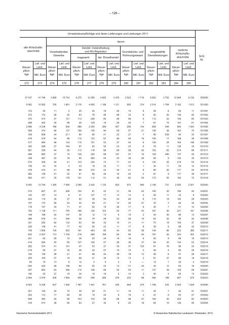 Hessische Gemeindestatistik 2013 - Werra-Meißner-Kreis