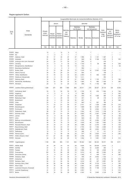 Hessische Gemeindestatistik 2013 - Werra-Meißner-Kreis